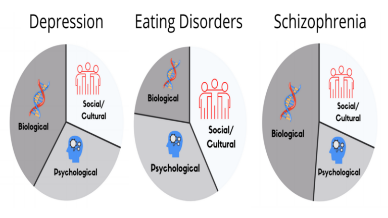 Warning signs of abnormal mental development