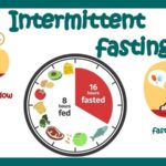 Intermittent fasting can prevent tooth decay